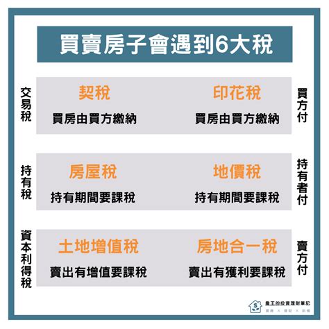 賣房要繳哪些稅|賣房要繳哪些稅霧煞煞？「售屋房價即時算」線上試算。